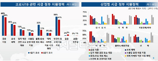 (자료 = 수출입은행)